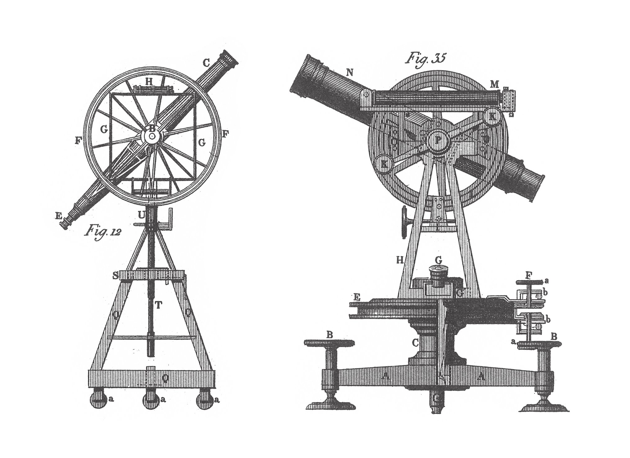 A diagram of a theodolite, an old-fashioned angle measurer.