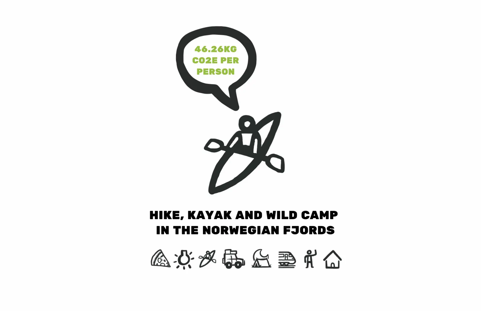 Hike, kayak and wild camp in the Norwegian fjords.