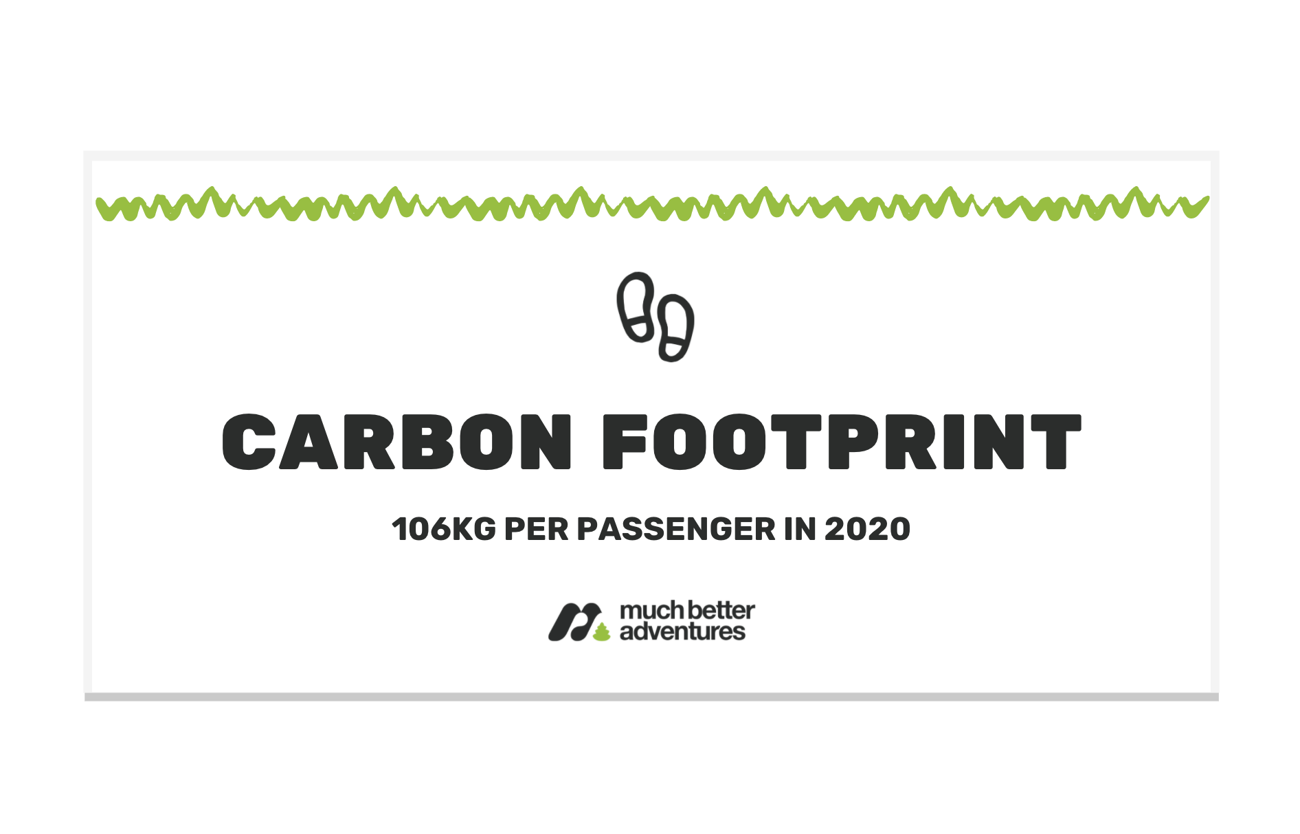 Carbon Footprint Much Better Adventures