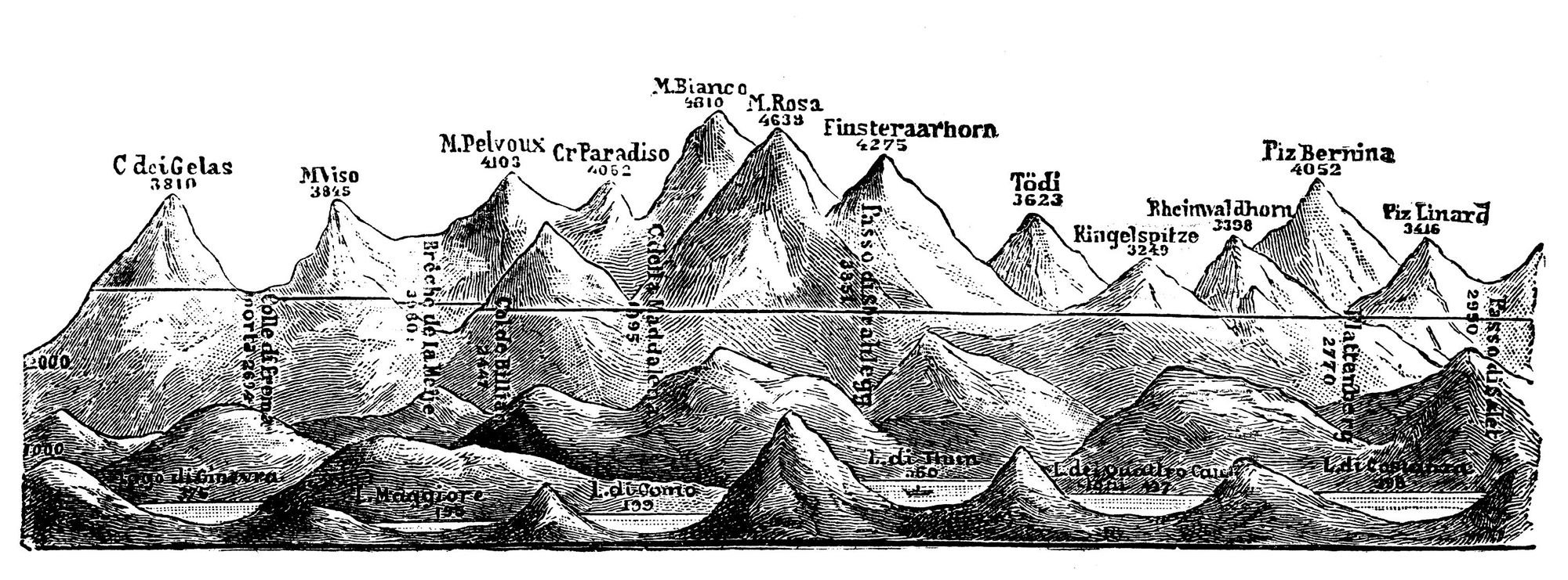 An old image showing the heights of the mountains in the Alps, visible from the Monte Rosa. Illustration: Getty