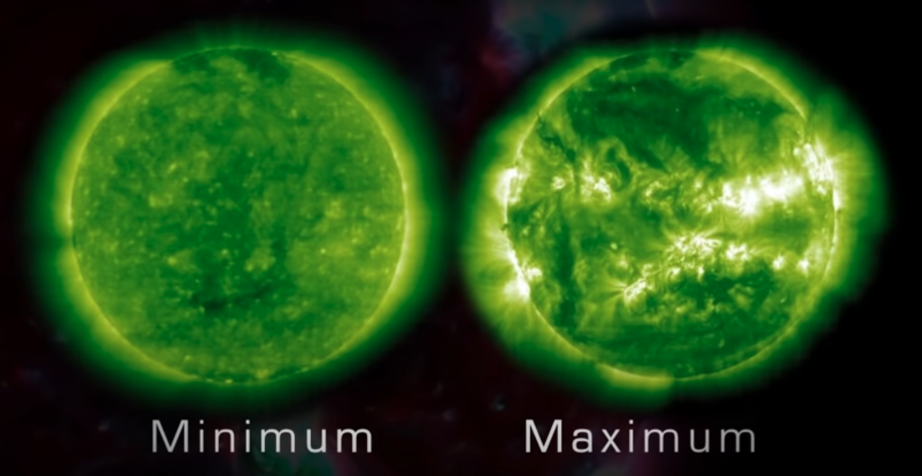 Still image of solar activity during solar maximum and solar minimum periods. Image: NASA