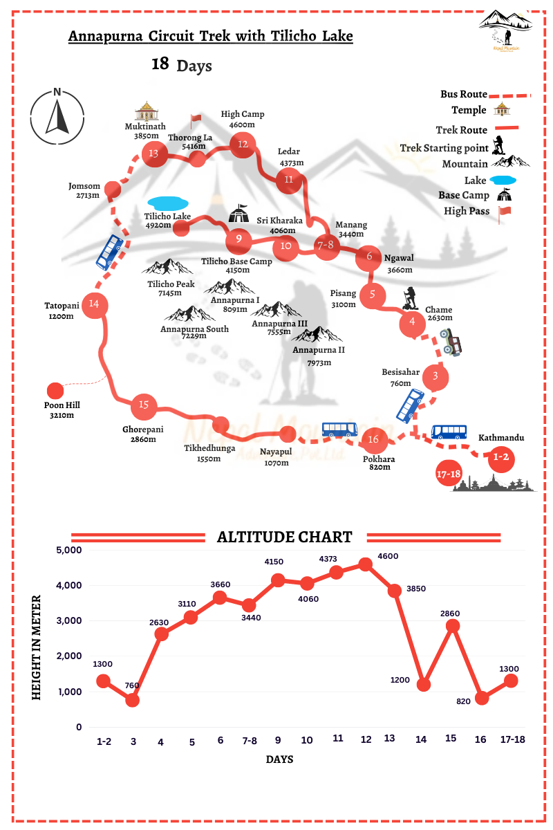 map of the Annapurna circuit